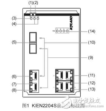 KIEN2204S工業(yè)以太網交換機硬件安裝手冊