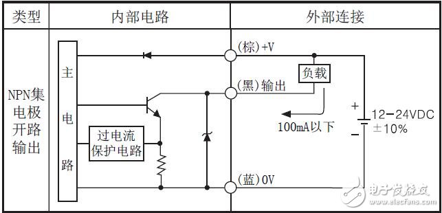 BA系列的光電傳感器的參數(shù)及規(guī)格