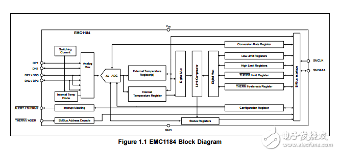 emc1184是高精度低成本、I2C/SMBus四通道溫度傳感器