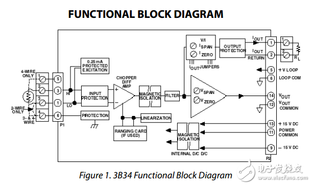 隔離線(xiàn)性化RTD輸入3b34