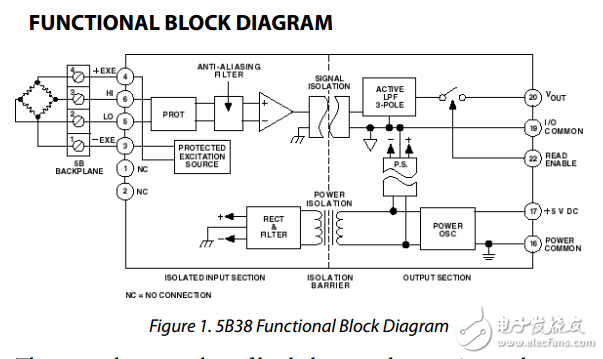 隔離式寬帶寬應(yīng)變計輸入5b38