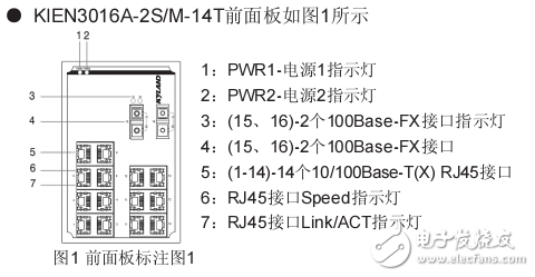 KIEN3016A系列工業(yè)以太網(wǎng)交換機硬件安裝手冊