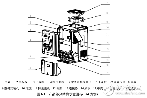 MV600L系列起升專用變頻器用戶手冊(cè)