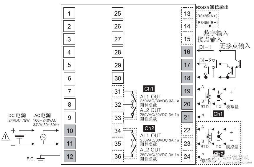 KRN50系列記錄儀的功能設(shè)計