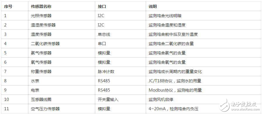 物聯(lián)網(wǎng)實戰(zhàn)解讀