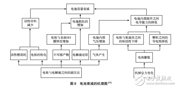 電動汽車溫度敏感性問題與電池材料和結(jié)構(gòu)的“負(fù)作用”介紹