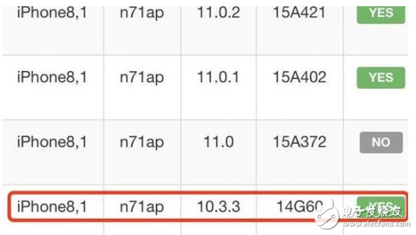 iOS11升級(jí)后bug太多，蘋果關(guān)閉降級(jí)通道又開通iPhone6S專享，iOS10.3.3重新開放驗(yàn)證