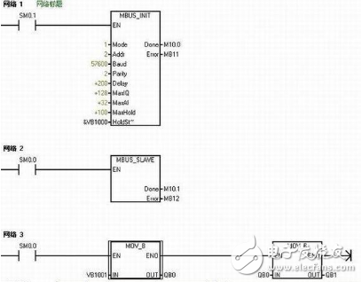 海為PLC與西門子s7-200自由口通訊
