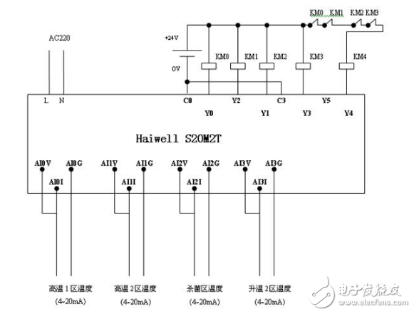 海為PLC在殺菌機冷凝水分配利用中的應(yīng)用
