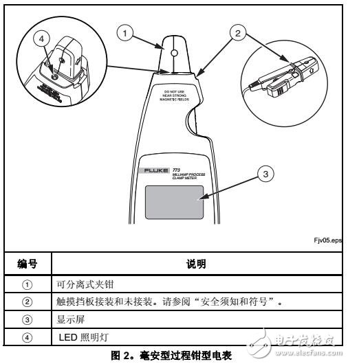 Fluke 772-773鉗表特性及結構圖