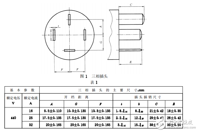 GB 1003-1999三相插頭插座型式、基本參數(shù)和尺寸