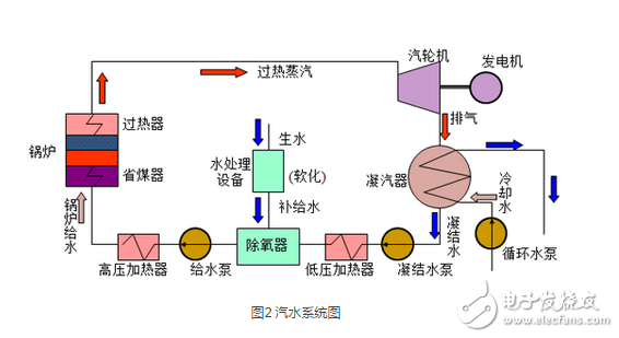 英威騰Goodrive5000在內(nèi)蒙古某電廠循環(huán)水泵的解決方案