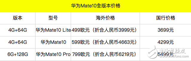 華為mate10馬上發(fā)布!國產(chǎn)版價格確定,比iPhone8實惠很多