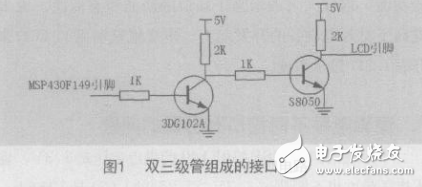 MSP430單片機(jī)與LCD顯示器接口技術(shù)