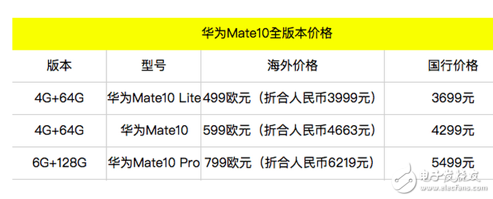華為mate10上市在即!華為mate9瘋狂降價(jià),iphone7很無(wú)奈迎來(lái)自己的最強(qiáng)對(duì)手