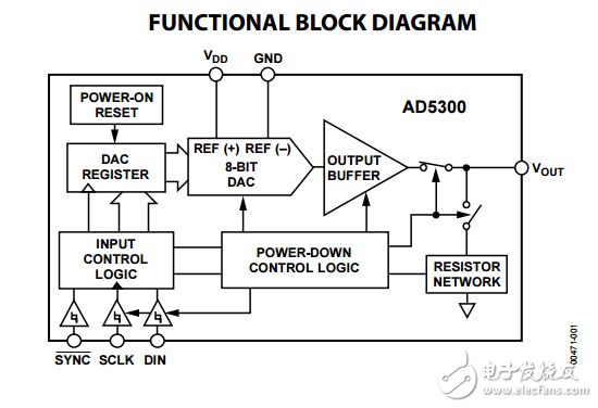 2.7伏至5.5伏140微米軌對軌輸出8位DAC在SOT-23轉(zhuǎn)換器AD5300