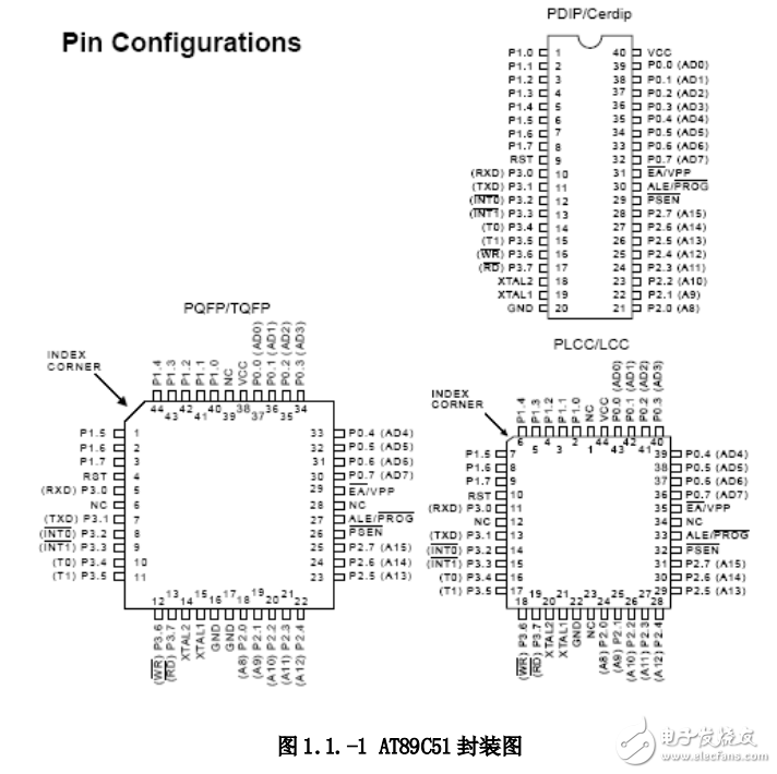 刪繁就簡(jiǎn)-單片機(jī)入門(mén)到精通