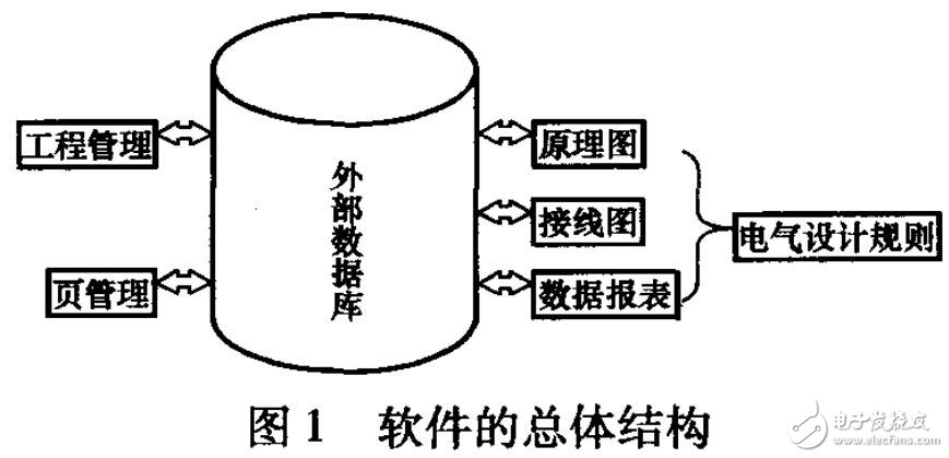 數(shù)據(jù)管理的GIS電氣設(shè)計應(yīng)用及實(shí)現(xiàn)
