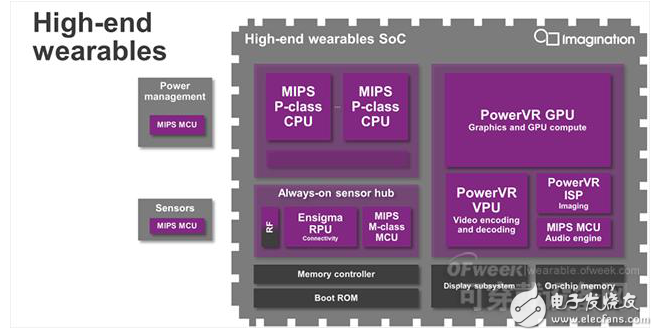 智能眼鏡處理器的設(shè)計(jì)介紹