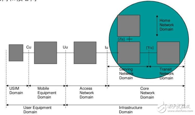 無線通信網(wǎng)絡(luò)基本概念及關(guān)鍵技術(shù)
