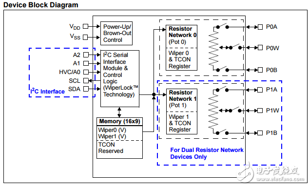 7/8位單/雙揮發(fā)性存儲器I2C數(shù)字電位器MCP453X/455X/463X/465X數(shù)據(jù)表