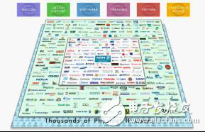 ARM處理器硬件開發(fā)平臺(tái)解析