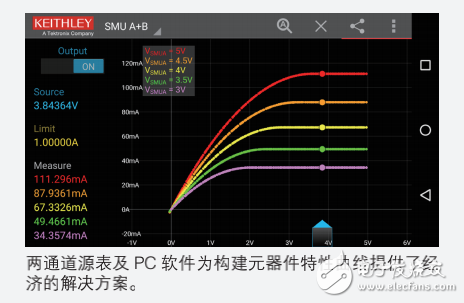 電源測量小貼士 10 個設(shè)計階段