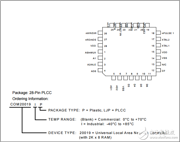 成本競(jìng)爭(zhēng)力的ARCNET（ANSI 878.1）與2K×8片上RAM控制器COM20019I數(shù)據(jù)表