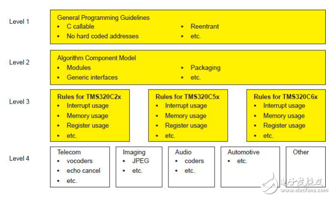 DSP嵌入式系統(tǒng)開(kāi)發(fā)典型案例