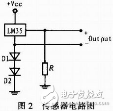 基于MSP430的溫控系統(tǒng)設(shè)計分析
