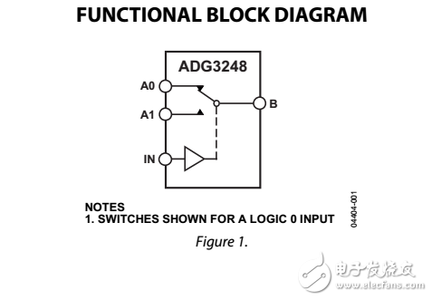 2.5V或3.3V，2:1多路復(fù)用器/解復(fù)用器總線開關(guān)adg3248數(shù)據(jù)表