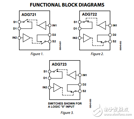 CMOS低電壓4Ω雙SPST在3毫米2毫米LFCSP開關adg721/adg722/adg723數(shù)據(jù)表