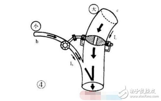 三極管結(jié)構(gòu)與工作原理詳解