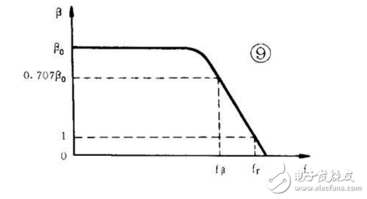 三極管結(jié)構(gòu)與工作原理詳解