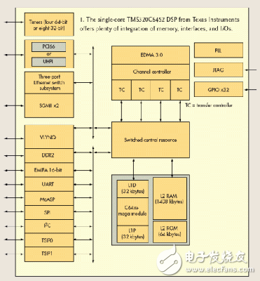 現(xiàn)代DSP芯片功能的擴展概述