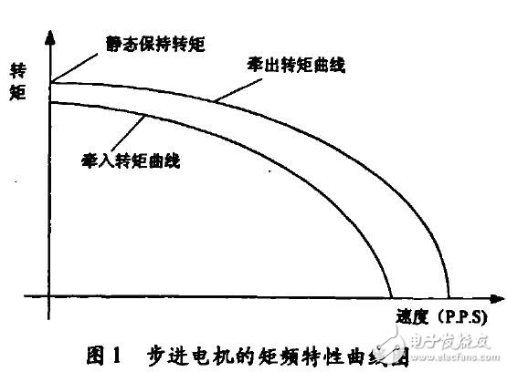 基于步進(jìn)電機(jī)啟?？刂茊纹瑱C(jī)設(shè)計(jì)應(yīng)用
