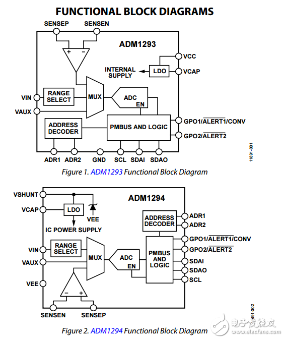 ADM1293/ADM1294與PMBus接口數字電源監(jiān)視器數據表