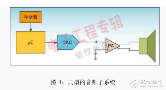 音頻電路設(shè)計(jì)指南