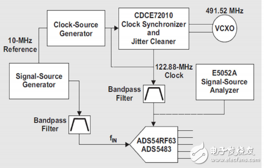 時(shí)鐘抖動(dòng)時(shí)域分析，第 2 部分