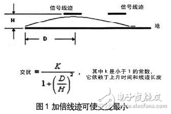 高速DSP系統(tǒng)設計的關鍵技術及其在電源噪聲中的問題分析