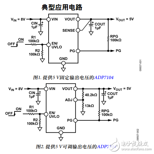 ADP7104中文資料數(shù)據(jù)手冊(cè)PDF免費(fèi)下載(CMOS、低壓差線性調(diào)節(jié)器)
