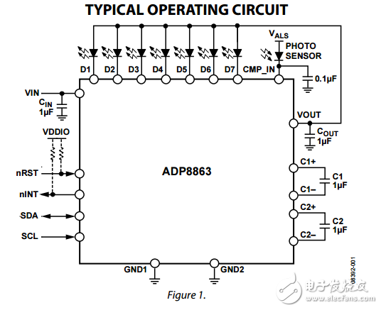 ADP8863原文資料數(shù)據(jù)手冊PDF免費(fèi)下載(電荷泵驅(qū)動(dòng)器和自動(dòng)LED照明)