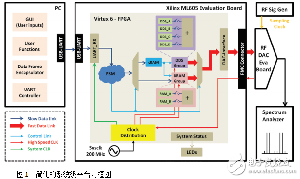 無(wú)線通信之RF技術(shù)詳解