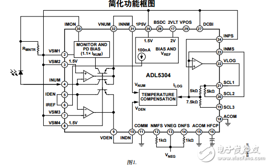 ADL5304中文資料數(shù)據(jù)手冊PDF免費(fèi)下載(高速對數(shù)轉(zhuǎn)換器)