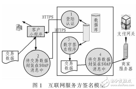 一種XML Web互聯(lián)網(wǎng)支付系統(tǒng)設(shè)計（結(jié)合SET協(xié)議）