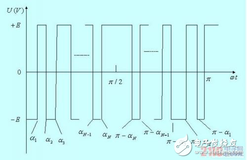 用DSP芯片TMS320F2812來實現(xiàn)特定脈寬調(diào)制波的方法