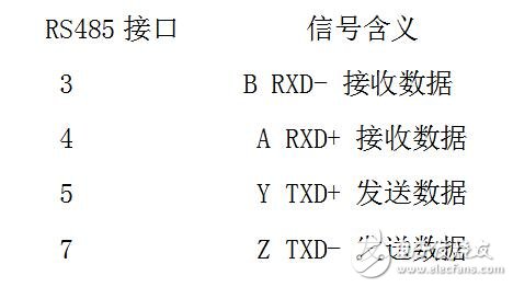 rs485通訊接口定義圖詳解