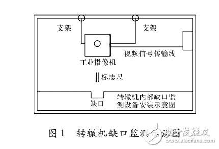 ARM9的轉轍機缺口監(jiān)測圖像采集模塊設計