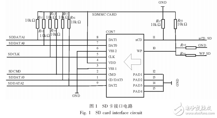 ARM9和μC_OS-II的SD卡文件系統(tǒng)設(shè)計(jì)與實(shí)現(xiàn)