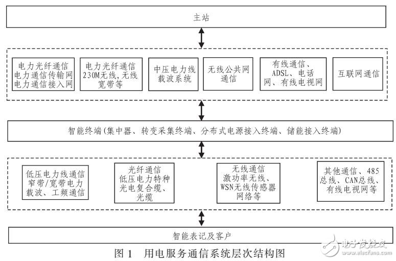 基于用戶行為模式的電力需求建模設(shè)計(jì)